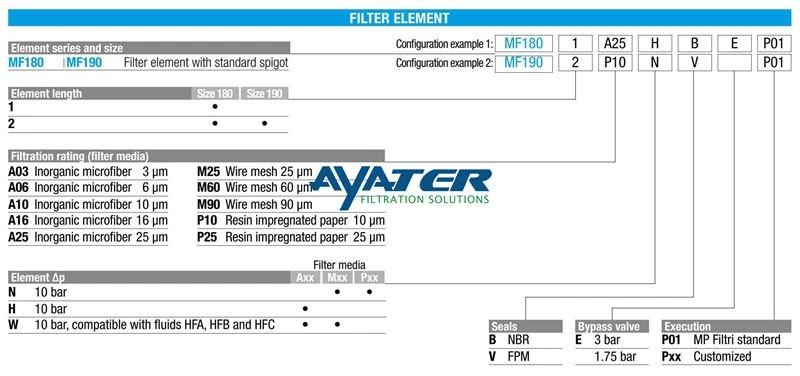 product-1-1 MP180MP190 series Number Information